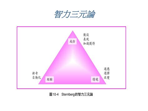 三元學習論|三元學習論:三元學習論是班杜拉因為反對斯金納環境決定論而提。